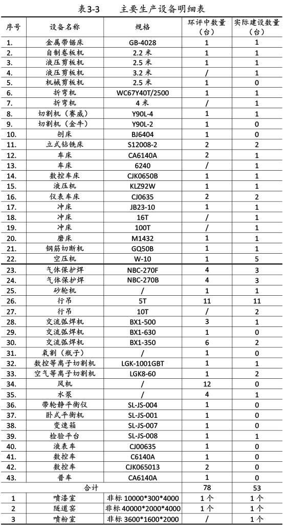 雙利農(nóng)機(jī)驗收監(jiān)測報告-17.jpg