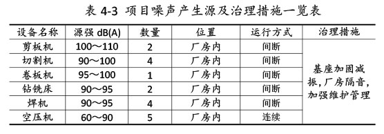 雙利農(nóng)機(jī)驗收監(jiān)測報告-34_03.jpg