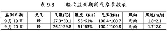 雙利農(nóng)機(jī)驗收監(jiān)測報告-57_01.jpg