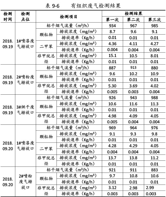 雙利農(nóng)機(jī)驗收監(jiān)測報告-58_02.jpg