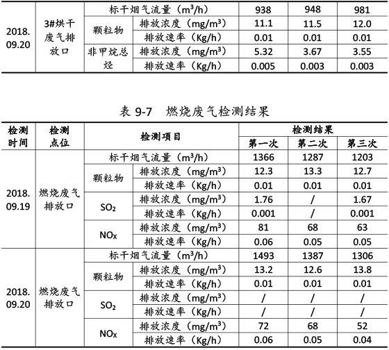 雙利農(nóng)機(jī)驗收監(jiān)測報告-59_01.jpg