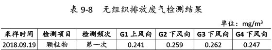 雙利農(nóng)機(jī)驗收監(jiān)測報告-59_03.jpg